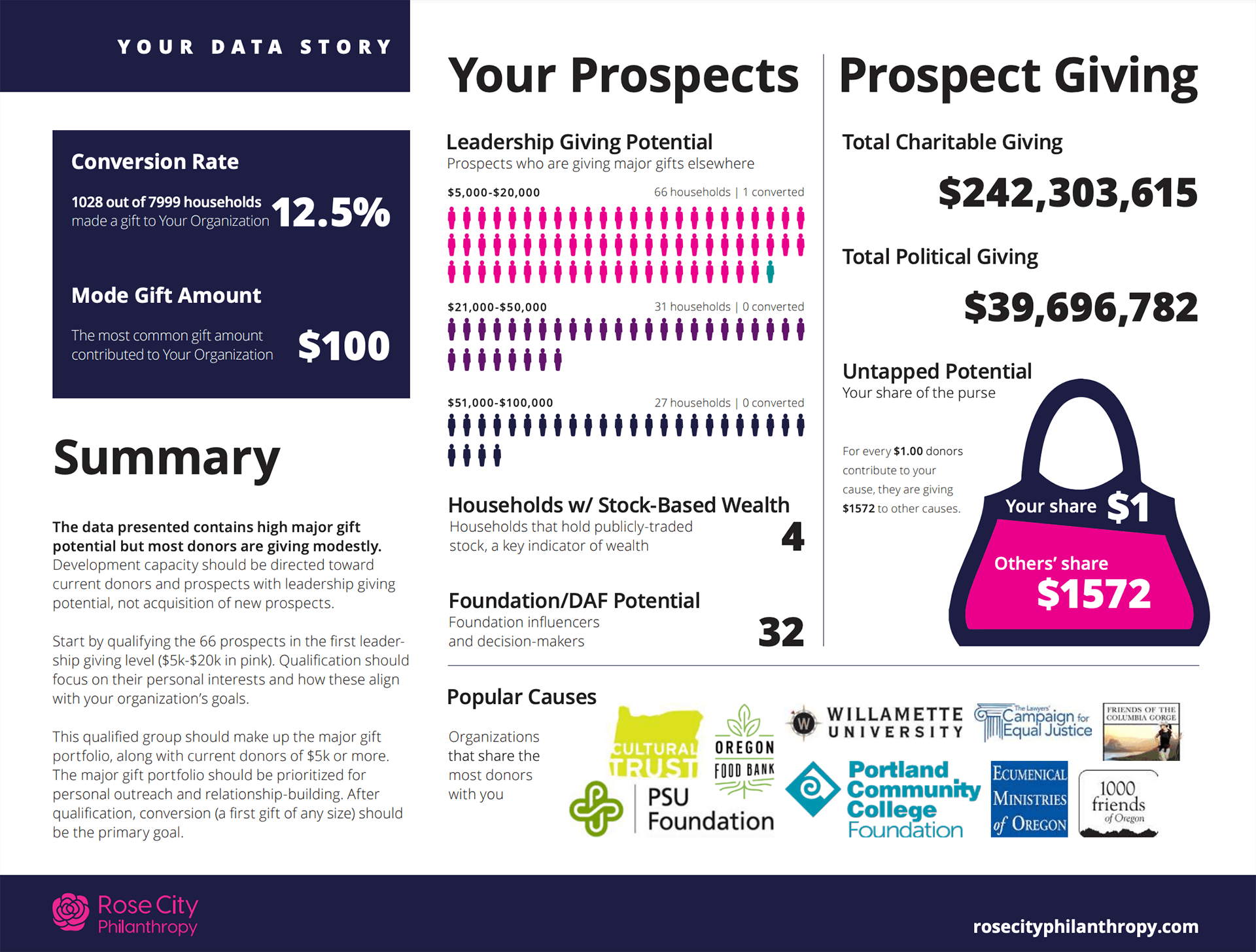 donor dashboard for nonprofit donor programs