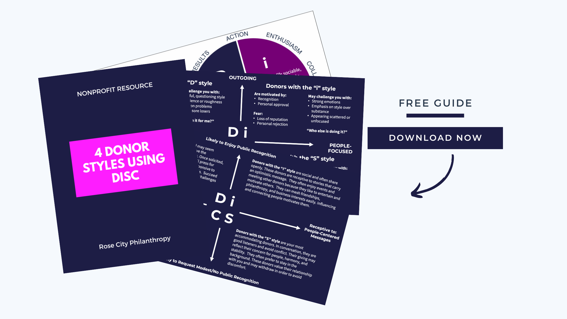 4 donor styles using DiSC