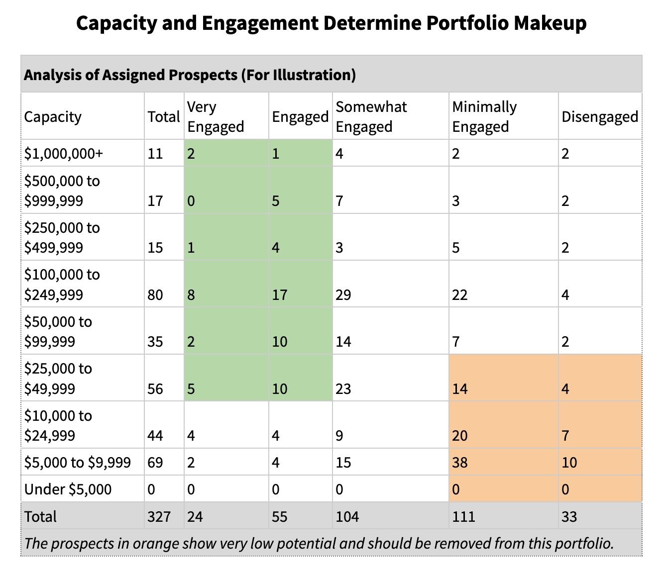 capacity engagement portfolio capacity engagement portfolio