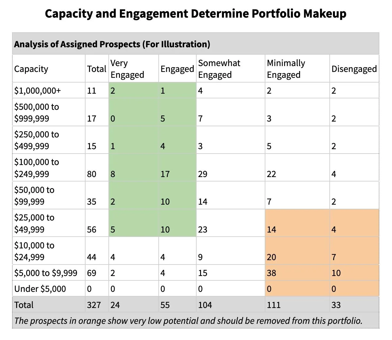 capacity engagement portfolio capacity engagement portfolio